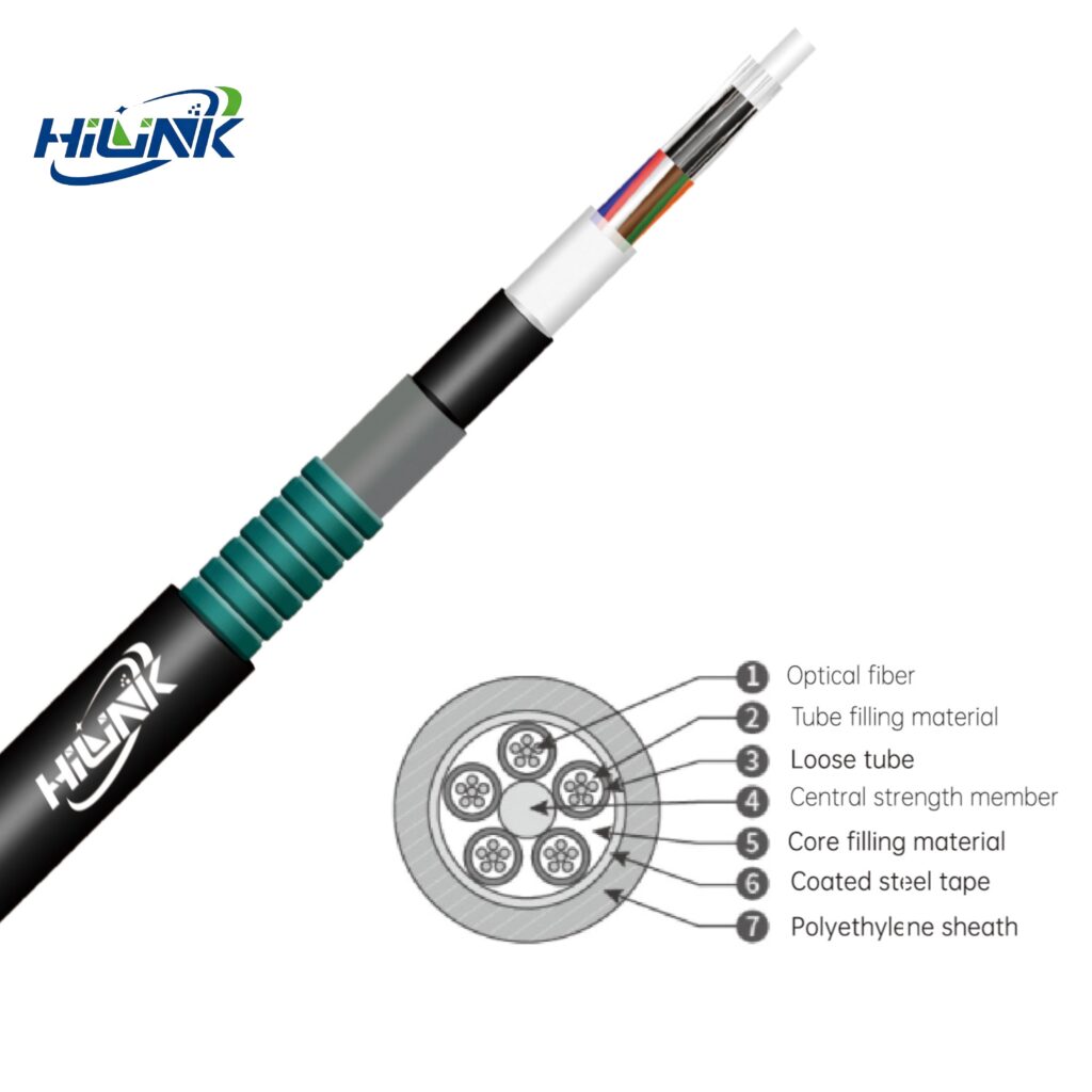 GYFTZA 53 Loose Tube Layer Stranded Non-metallic ReinforcedCore Armored Flame-retardant Optical Cable - Fiber Optical Cabl...